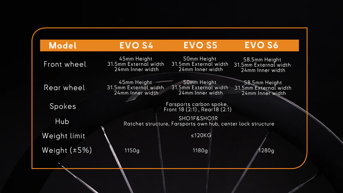 Far sports evo6 c steel bearing